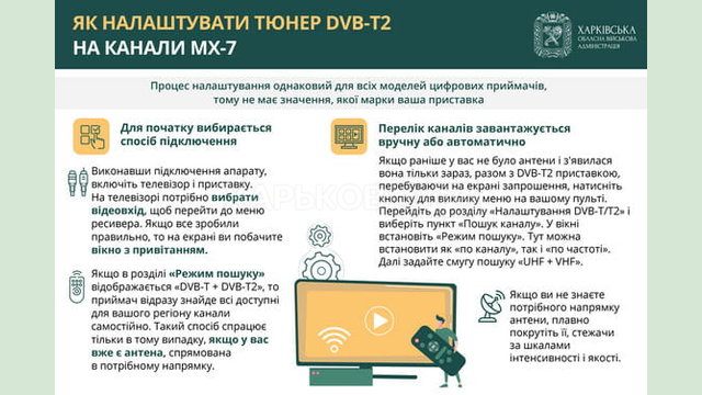 У разі перебоїв із телемовленням жителі Харківщини можуть підключитися до державного цифрового телебачення