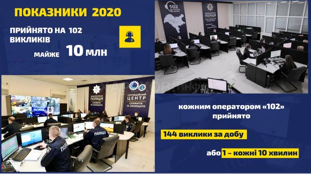 В 2020 году полицейские раскрыли каждое второе преступление - Председатель Нацполиции В 2020 году полицейские раскрыли каждое второе преступление - Председатель Нацполиции