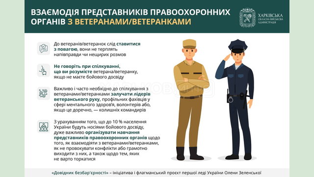 Взаємодія представників правоохоронних органів з ветеранами/ветеранками – читайте в «Довіднику безбар’єрності» Взаємодія представників правоохоронних органів з ветеранами/ветеранками – читайте в «Довіднику безбар’єрності»