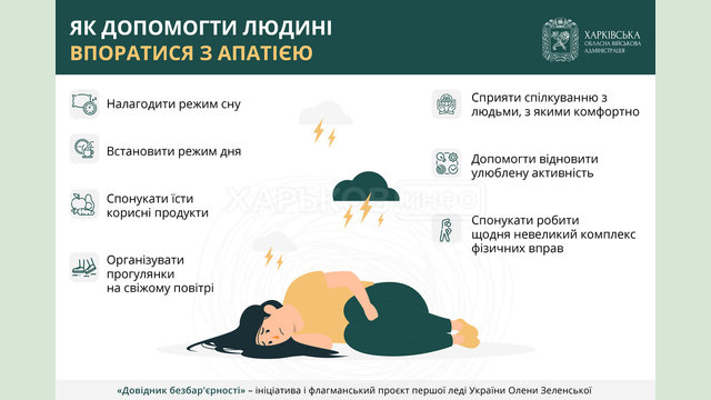 Як допомогти людині впоратися з апатією – детально в «Довіднику безбар’єрності» Як допомогти людині впоратися з апатією – детально в «Довіднику безбар’єрності»