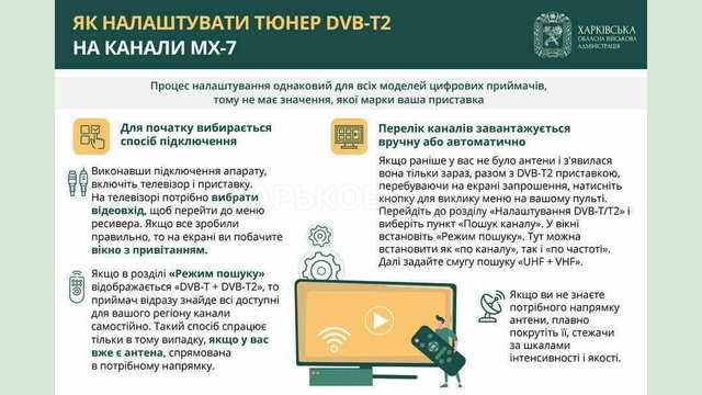 Як налаштувати телеканали багатоканальної цифрової телевізійної мережі MX-7