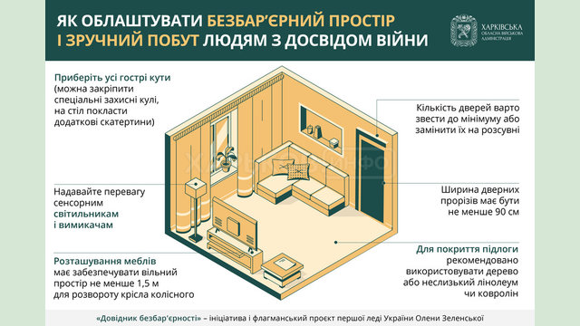 Як облаштувати безбар’єрний простір і зручний побут – подробиці в «Довіднику безбар’єрності»