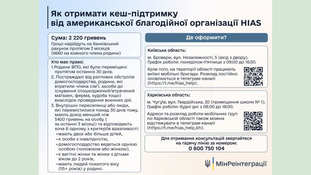 Як отримати грошову допомогу від американської благодійної організації HIAS