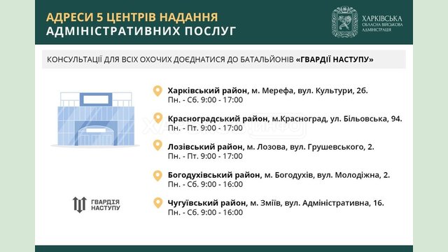 Як вступити до штурмових бригад «Гвардії Наступу» - покрокова інструкція