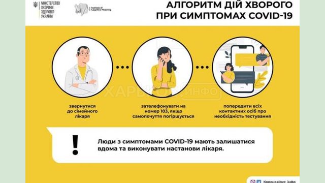 За последние сутки COVID-19 подтвердили у 414 жителей Харьковской области За последние сутки COVID-19 подтвердили у 414 жителей Харьковской области
