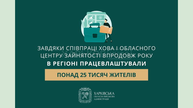 Завдяки співпраці ХОВА і обласного центру зайнятості впродовж року в регіоні працевлаштували понад 25 тисяч жителів