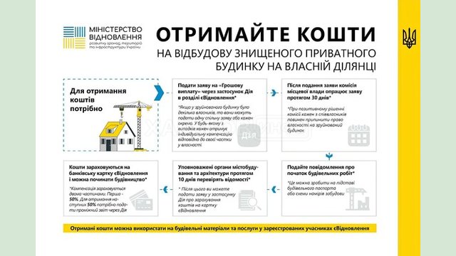 Жителі Харківщини можуть отримати компенсації за знищений приватний будинок Жителі Харківщини можуть отримати компенсації за знищений приватний будинок