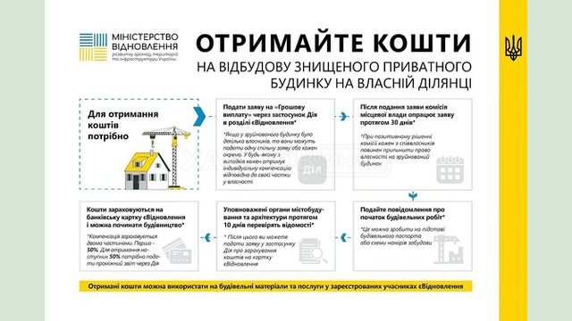 Жителі Харківщини можуть отримати компенсації за знищений приватний будинок