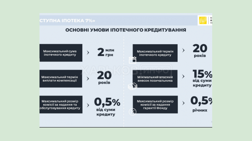 Харьковщина - среди лидеров по количеству заявок на участие в программе «Доступная ипотека 7%» Харьковщина - среди лидеров по количеству заявок на участие в программе «Доступная ипотека 7%»