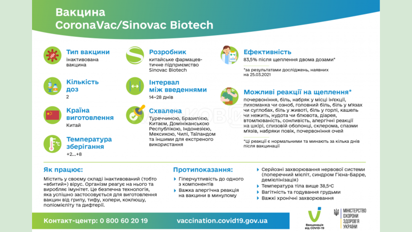 Информация о вакцине CoronaVac/Sinovac Biotech Информация о вакцине CoronaVac/Sinovac Biotech