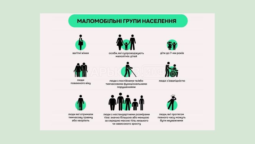 Кто такие маломобильные группы населения и почему безбарьерность касается каждого Кто такие маломобильные группы населения и почему безбарьерность касается каждого