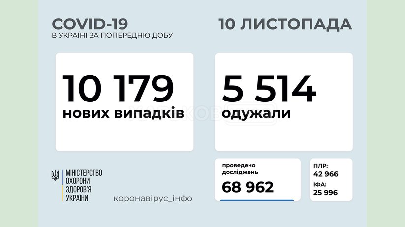 Оперативная информация о распространении коронавирусной инфекции 2019-nCoV Оперативная информация о распространении коронавирусной инфекции 2019-nCoV
