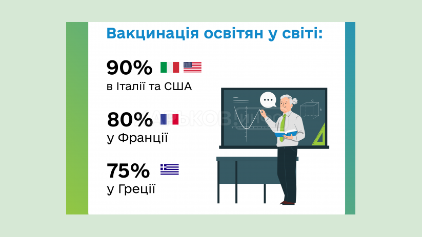 Педагоги всего мира вакцинируются, чтобы начать новый учебный год безопасно Педагоги всего мира вакцинируются, чтобы начать новый учебный год безопасно