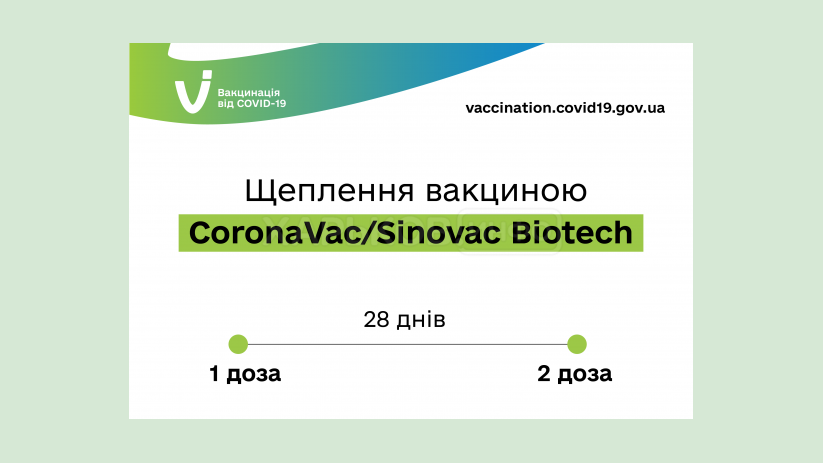 Педагогов, привлеченных к проведению ВНО, начали прививать второй дозой вакцины CoronaVac от Sinovac Biotech Педагогов, привлеченных к проведению ВНО, начали прививать второй дозой вакцины CoronaVac от Sinovac Biotech