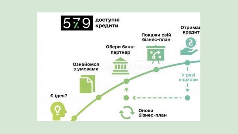 В программу «Доступные кредиты 5-7-9%» внесены изменения, направленные на поддержку бизнеса в пандемию В программу «Доступные кредиты 5-7-9%» внесены изменения, направленные на поддержку бизнеса в пандемию