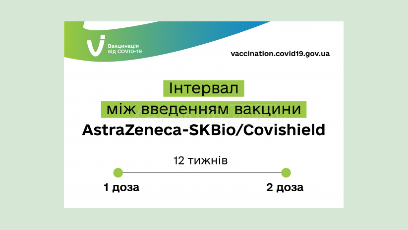 Вниманию людей, которые вакцинировались первой дозой Covishield/AstraZeneca! Вниманию людей, которые вакцинировались первой дозой Covishield/AstraZeneca!