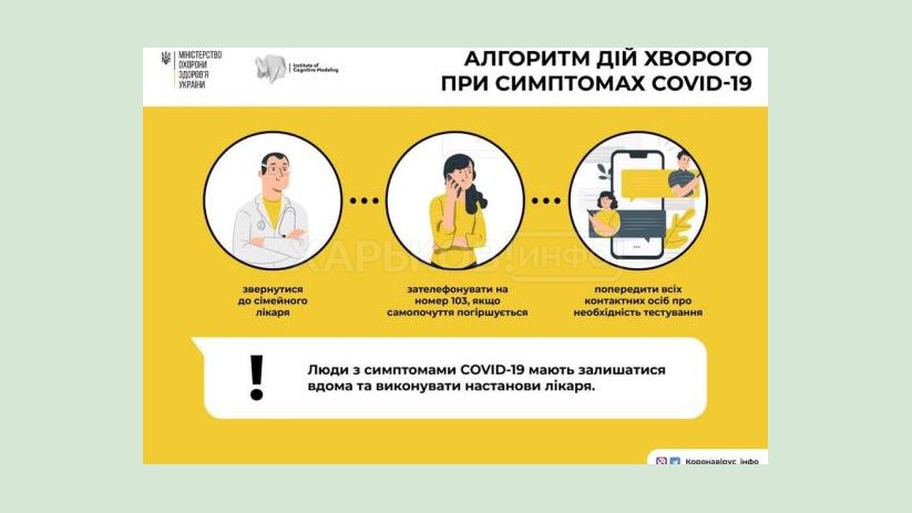 За последние сутки COVID-19 подтвердили у 687 жителей области За последние сутки COVID-19 подтвердили у 687 жителей области