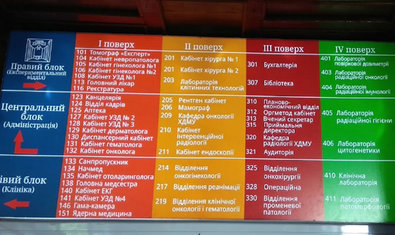 Институт медрадиологии и онкологии им. С.П. Григорьева
