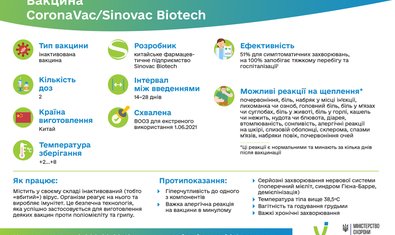 Как работает COVID-вакцина CoronaVac?