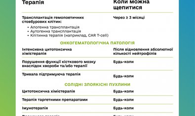 Людям с онкологическими заболеваниями подходит любая из вакцин против COVID-19