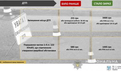 Внимание: усилена ответственность за нарушение правил дорожного движения
