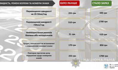 Внимание: усилена ответственность за нарушение правил дорожного движения