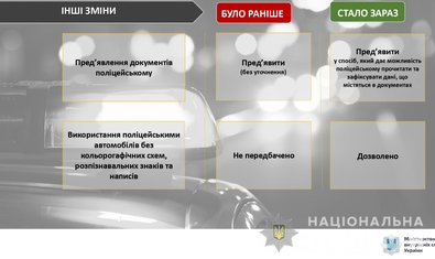 Внимание: усилена ответственность за нарушение правил дорожного движения