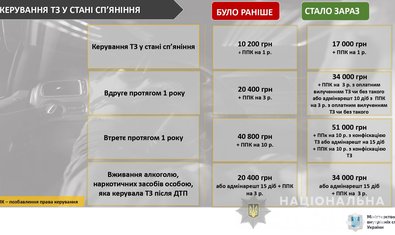Внимание: усилена ответственность за нарушение правил дорожного движения