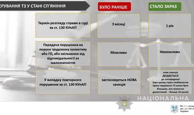 Внимание: усилена ответственность за нарушение правил дорожного движения