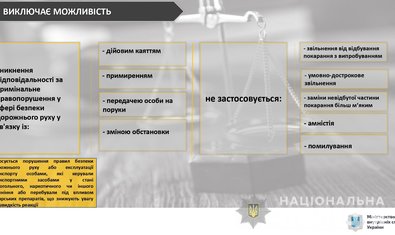 Внимание: усилена ответственность за нарушение правил дорожного движения